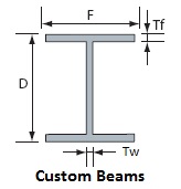 Custom Beams